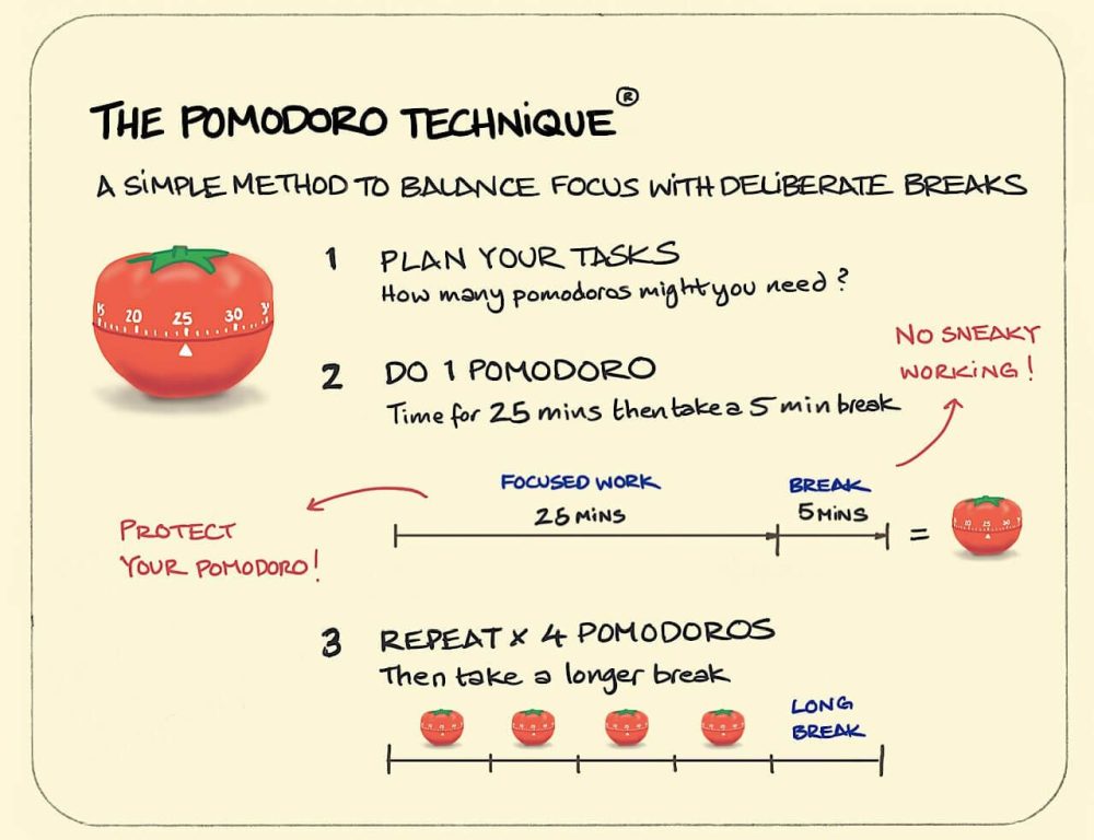 Focus Booster Pomodoro Technique