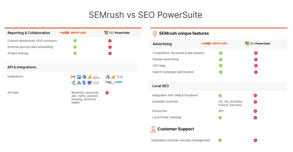 Semrush Vs Seo Powersuite 2