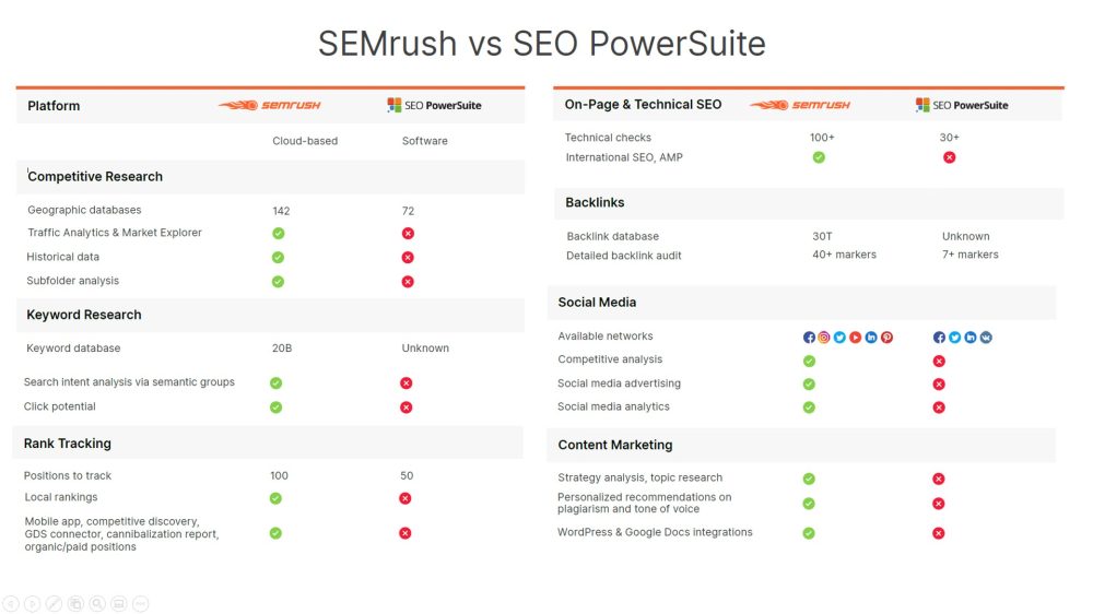 Semrush Vs Seo Powersuite